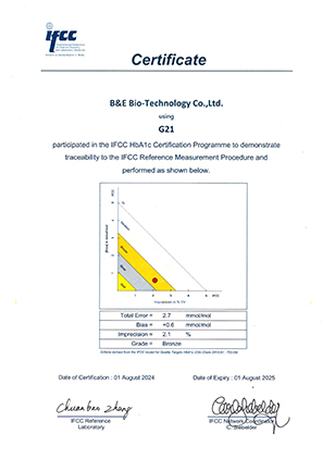 IFCC证书—G21（2024）